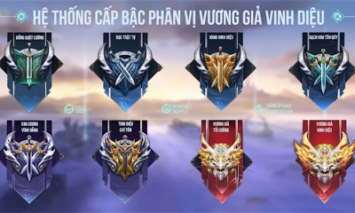 Tổng hợp rank Vương Giả Vinh Diệu từ tân thủ đến cao thủ